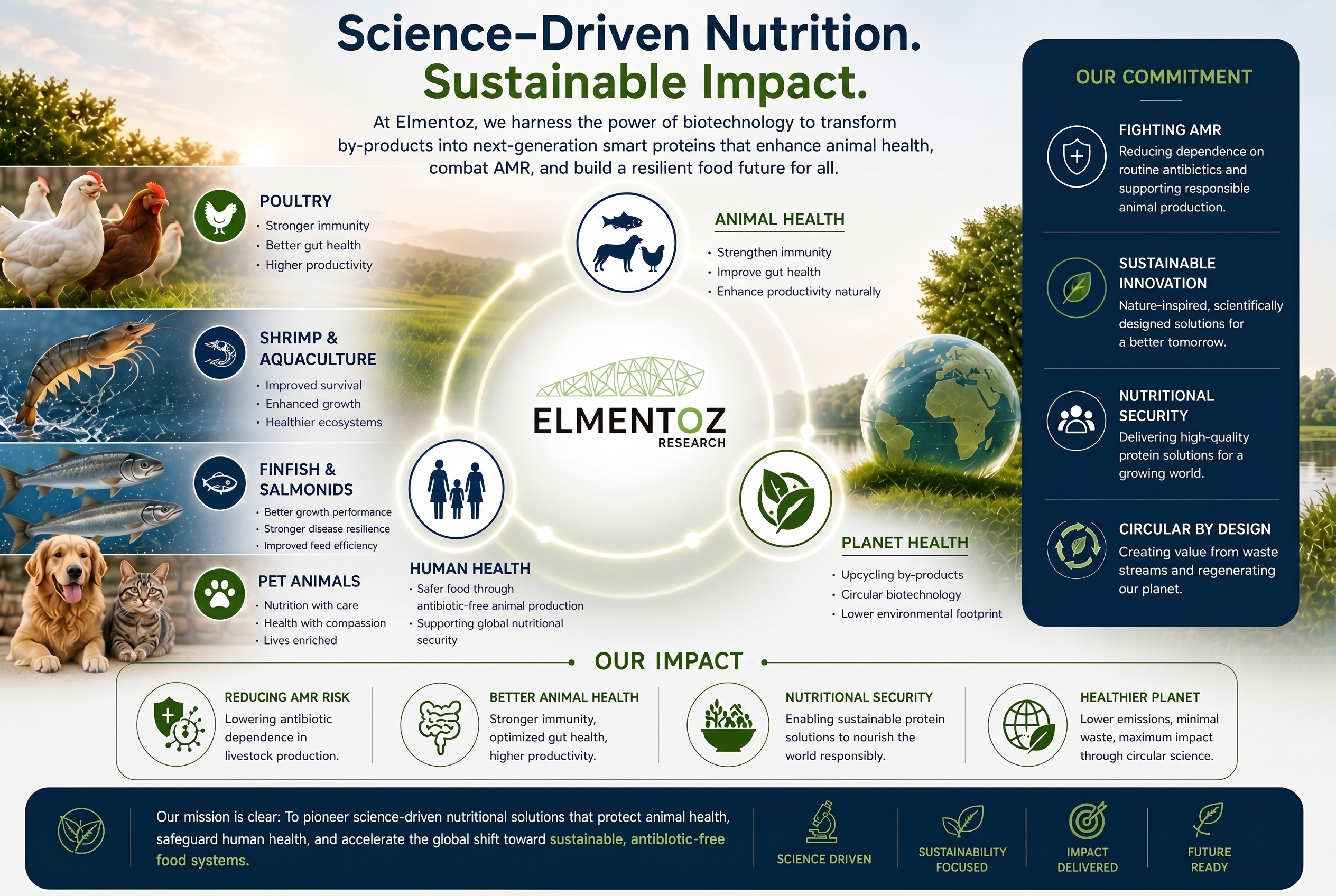 Elmentoz Science-Driven Nutrition Sustainable Impact