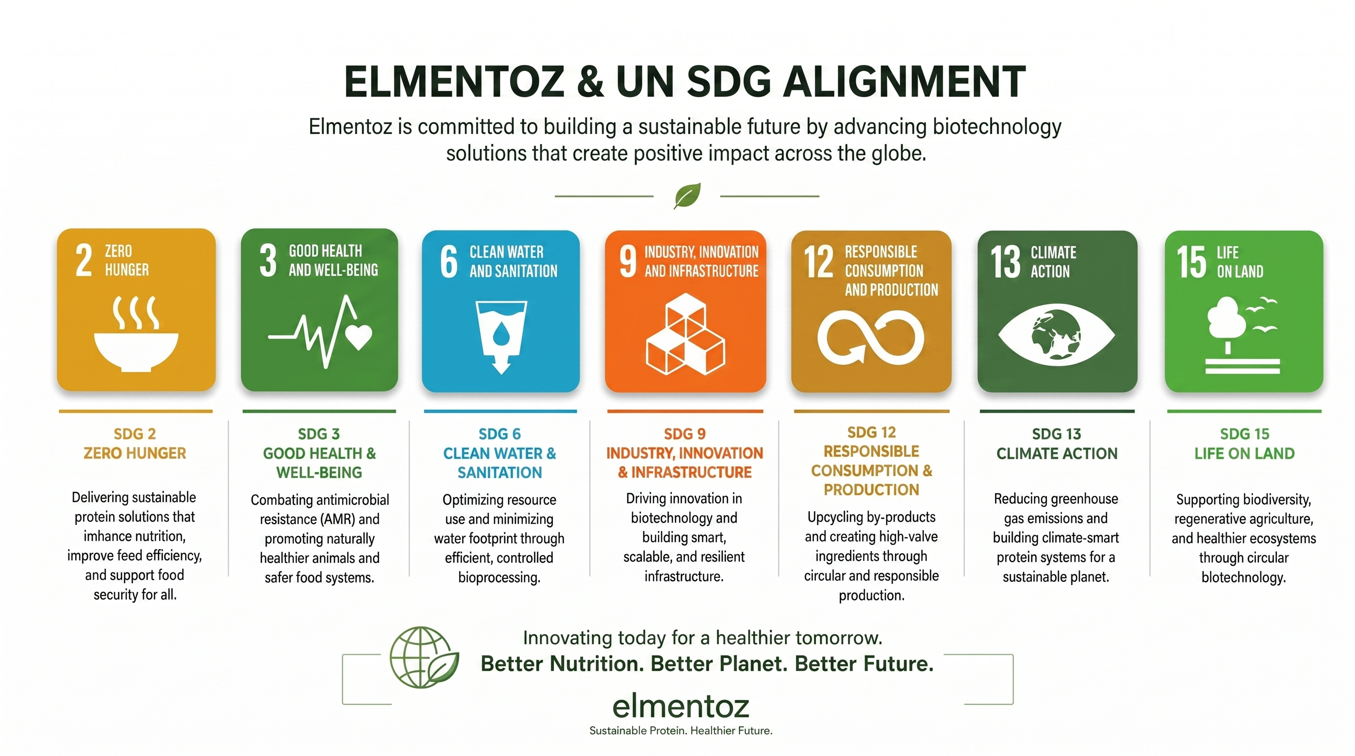 Elmentoz & UN SDG Alignment